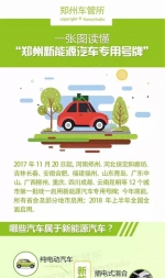 河南七地新能源车本月将启用"绿牌" 快看都是哪里 - 河南一百度