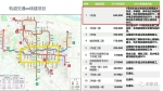 郑州2018城建计划全出炉?涉及7大方向,9个区 - 河南一百度