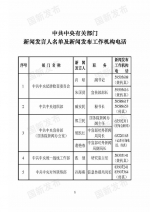 中央国家机关和地方2018年新闻发言人名录发布（名单） - 河南一百度