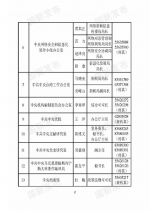 中央国家机关和地方2018年新闻发言人名录发布（名单） - 河南一百度