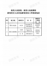 中央国家机关和地方2018年新闻发言人名录发布（名单） - 河南一百度