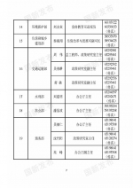 中央国家机关和地方2018年新闻发言人名录发布（名单） - 河南一百度