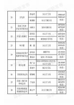 中央国家机关和地方2018年新闻发言人名录发布（名单） - 河南一百度