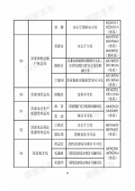 中央国家机关和地方2018年新闻发言人名录发布（名单） - 河南一百度