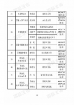 中央国家机关和地方2018年新闻发言人名录发布（名单） - 河南一百度