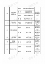 中央国家机关和地方2018年新闻发言人名录发布（名单） - 河南一百度