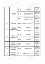 中央国家机关和地方2018年新闻发言人名录发布（名单） - 河南一百度