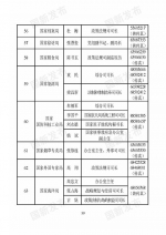 中央国家机关和地方2018年新闻发言人名录发布（名单） - 河南一百度