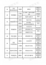 中央国家机关和地方2018年新闻发言人名录发布（名单） - 河南一百度