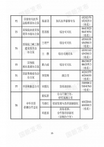 中央国家机关和地方2018年新闻发言人名录发布（名单） - 河南一百度