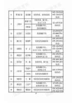 中央国家机关和地方2018年新闻发言人名录发布（名单） - 河南一百度