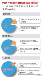 定了!2018年郑州市中招体育考试必考这三项!(附评分标准) - 河南一百度