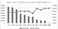2017年河南经济形势分析及2018年展望 - 人民政府