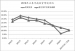 2017年河南经济形势分析及2018年展望 - 人民政府