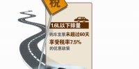 小排量汽车购置税优惠将到期 郑州人扎堆抢缴车购税 - 河南一百度