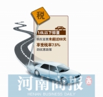 小排量汽车购置税优惠将到期 郑州人扎堆抢缴车购税 - 河南一百度