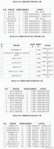 2018中国大学排行榜出炉 郑大、河大进百强 - 河南一百度