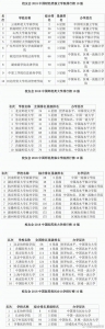 2018中国大学排行榜出炉 郑大、河大进百强 - 河南一百度