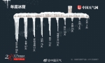 2017城市天气十宗最 郑州上榜年度火炉和年度湿冷城 - 河南一百度
