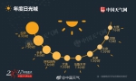 2017城市天气十宗最 郑州上榜年度火炉和年度湿冷城 - 河南一百度