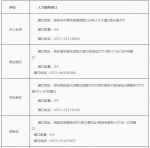 落户,社保,生活购房补贴…郑州青年人才补贴办理有关事项公布 - 河南一百度