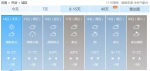 熬过入冬来的最冷天！郑州气温飙到12℃！然而下周雨雪又来 - 河南一百度