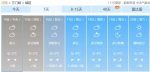 熬过入冬来的最冷天！郑州气温飙到12℃！然而下周雨雪又来 - 河南一百度