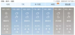 熬过入冬来的最冷天！郑州气温飙到12℃！然而下周雨雪又来 - 河南一百度