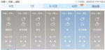 熬过入冬来的最冷天！郑州气温飙到12℃！然而下周雨雪又来 - 河南一百度