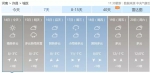 熬过入冬来的最冷天！郑州气温飙到12℃！然而下周雨雪又来 - 河南一百度