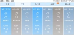 熬过入冬来的最冷天！郑州气温飙到12℃！然而下周雨雪又来 - 河南一百度