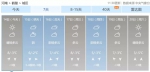 熬过入冬来的最冷天！郑州气温飙到12℃！然而下周雨雪又来 - 河南一百度