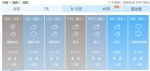 熬过入冬来的最冷天！郑州气温飙到12℃！然而下周雨雪又来 - 河南一百度