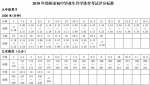 权威发布！2018年郑州中招体育考试评分标准出炉 - 河南一百度