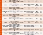 郑州公示2017下半年卫生行政处罚案件，哪些医院和公共场所有卫生问题! - 河南一百度