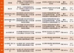 郑州公示2017下半年卫生行政处罚案件，哪些医院和公共场所有卫生问题! - 河南一百度