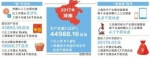 2017年河南省生产总值（GDP）44988.16亿元 同比增长7.8% - 河南频道新闻