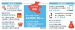2017年河南GDP同比增长7.8% - 河南频道新闻