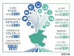 2017年全省信息通信业保持较快发展态势
互联网及相关服务业收入翻番 - 人民政府