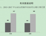 河南省法院工作报告:王三运等省部级"老虎"将在河南受审 - 河南一百度