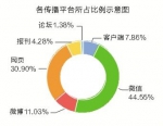 河南报业全媒体报道河南两会，新媒体产品百花齐放 全网阅读量已超 1.56亿次 - 河南一百度