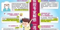 河南省疾控中心专家：流感大规模撤退估计要等两个月后 - 河南一百度