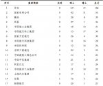 35万"一流大学"毕业生就业去向出炉！看看郑大的去哪儿了？ - 河南一百度