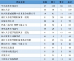 35万"一流大学"毕业生就业去向出炉！看看郑大的去哪儿了？ - 河南一百度