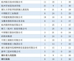 35万"一流大学"毕业生就业去向出炉！看看郑大的去哪儿了？ - 河南一百度