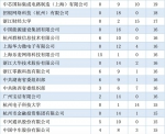 35万"一流大学"毕业生就业去向出炉！看看郑大的去哪儿了？ - 河南一百度