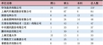 35万"一流大学"毕业生就业去向出炉！看看郑大的去哪儿了？ - 河南一百度