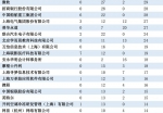 35万"一流大学"毕业生就业去向出炉！看看郑大的去哪儿了？ - 河南一百度