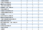 35万"一流大学"毕业生就业去向出炉！看看郑大的去哪儿了？ - 河南一百度