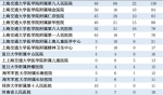 35万"一流大学"毕业生就业去向出炉！看看郑大的去哪儿了？ - 河南一百度